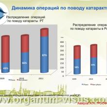Амиров А.Н. Заболеваемость катарактой: поиск путей решения. Доклад на сателлитном симпозиуме "Катаракта: устранимая слепота" в рамках V Российского общенационального офтальмологического форума (РООФ2012, AROF2012) www.organum-visus.com